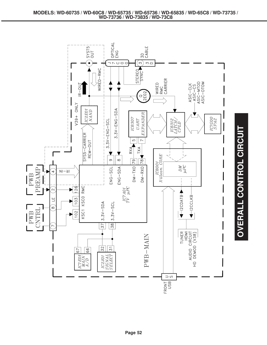 Mitsubishi Electronics WD-60C8, WD-52527, WD-65C8, WD-73C8 specifications Overall Control Circuit 