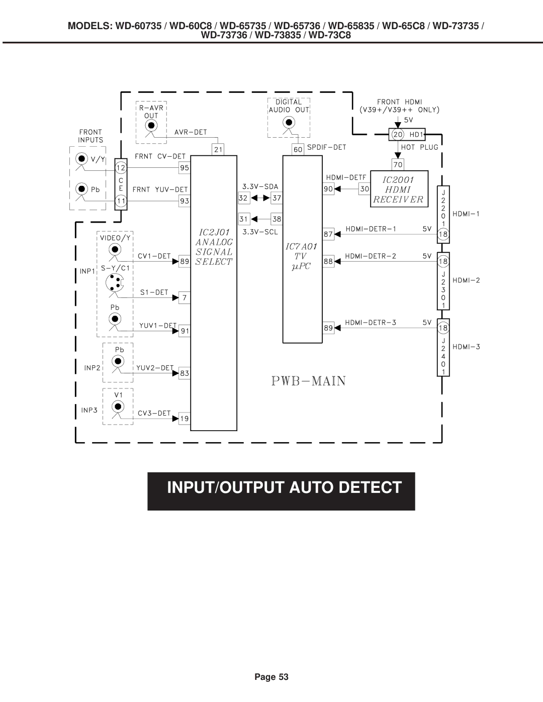 Mitsubishi Electronics WD-52527, WD-60C8, WD-65C8, WD-73C8 specifications INPUT/OUTPUT Auto Detect 