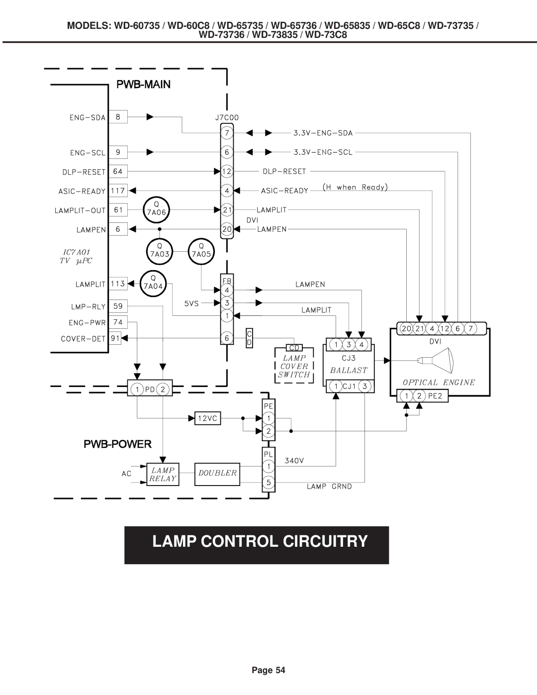 Mitsubishi Electronics WD-65C8, WD-60C8, WD-52527, WD-73C8 specifications Lamp CONTROLLamp Control CIRCUITRYircuitry 