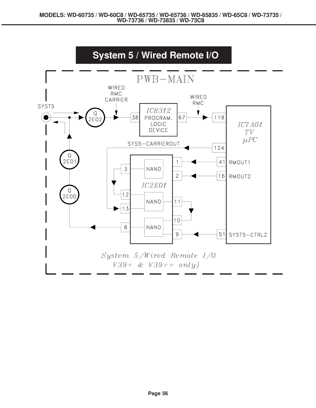 Mitsubishi Electronics WD-60C8, WD-52527, WD-65C8, WD-73C8 specifications System 5 / Wired Remote I/O 