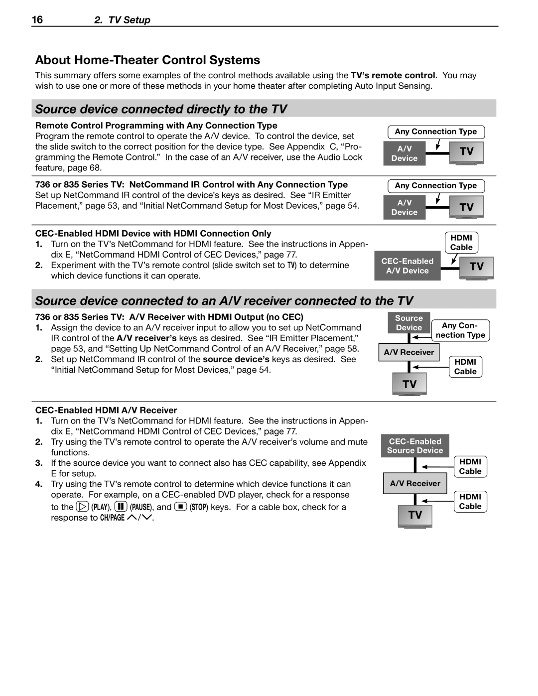 Mitsubishi Electronics WD-60C8 manual Source device connected directly to the TV 