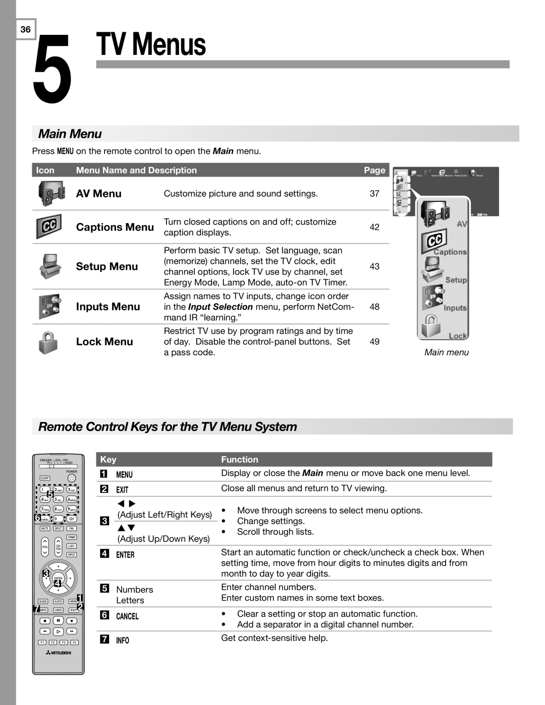 Mitsubishi Electronics WD-60C8 manual Main Menu, Remote Control Keys for the TV Menu System 