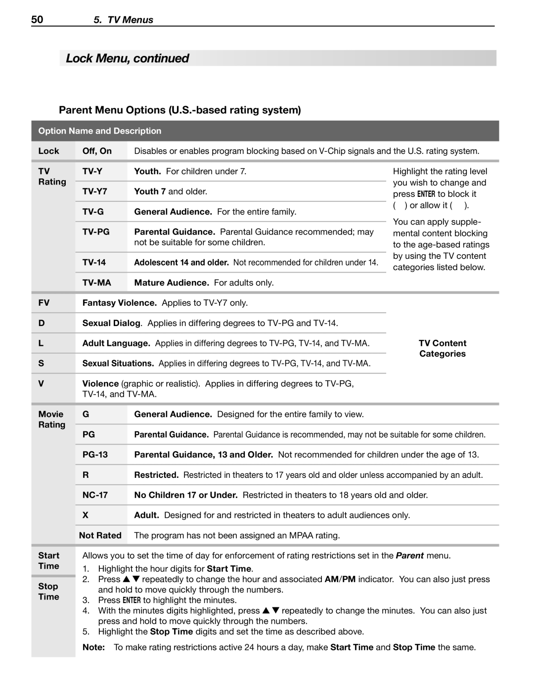 Mitsubishi Electronics WD-60C8 manual Parent Menu Options U.S.-based rating system, Tv-Y, TV-Y7, Tv-G, Tv-Ma 