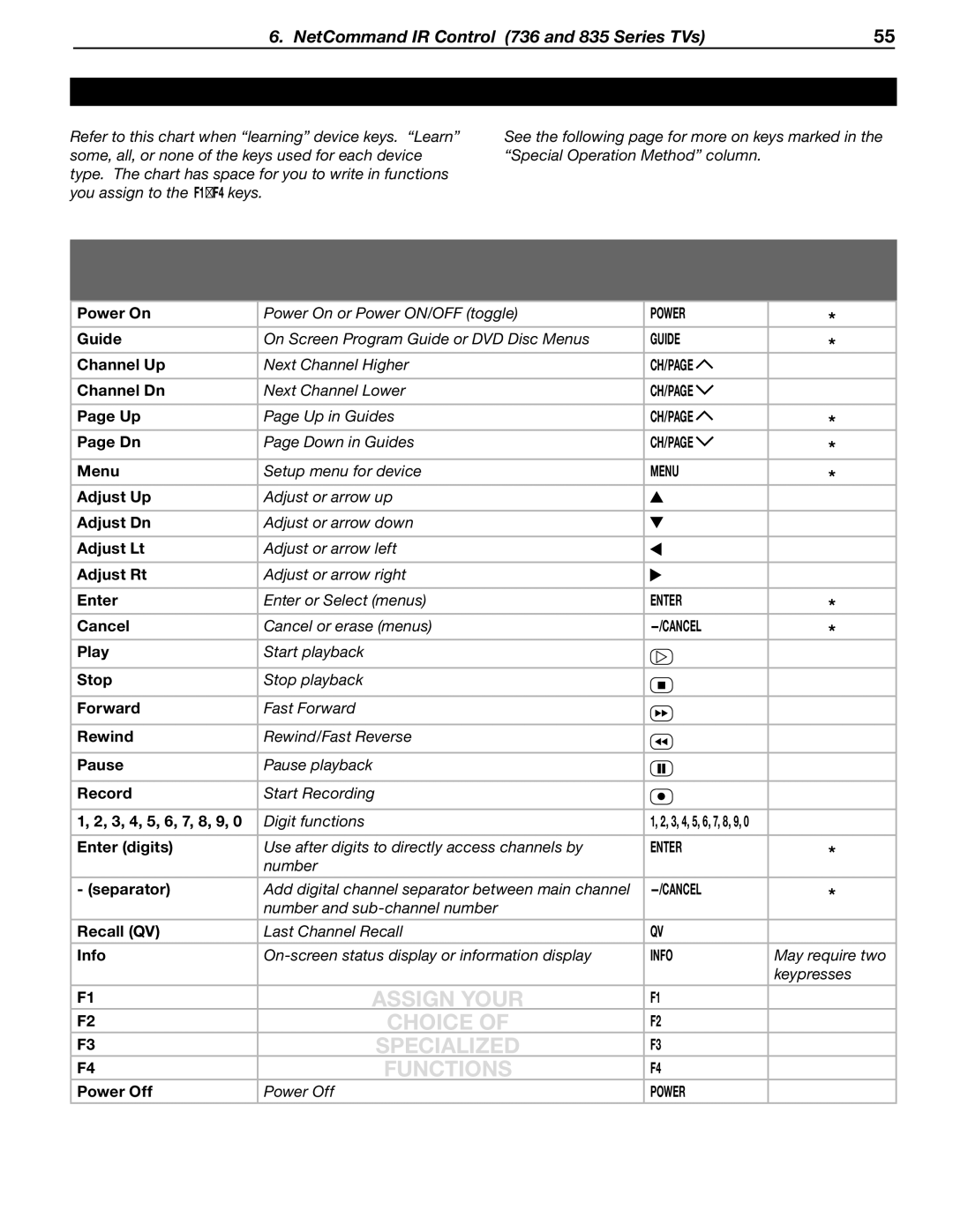 Mitsubishi Electronics WD-60C8 manual Power, Guide, Ch/Page 