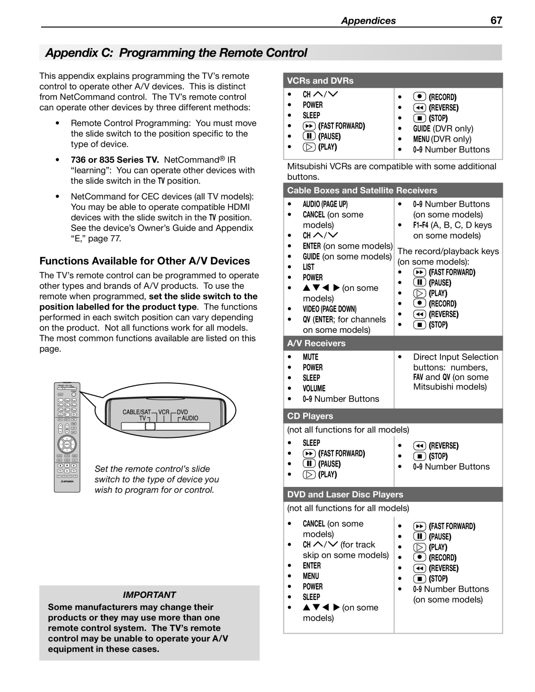 Mitsubishi Electronics WD-60C8 manual Appendix C Programming the Remote Control, Functions Available for Other A/V Devices 