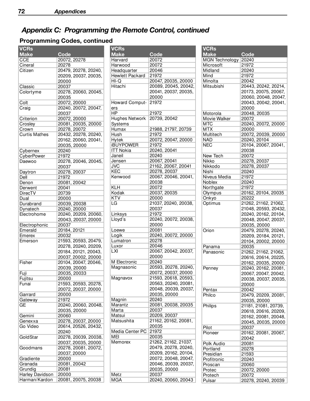 Mitsubishi Electronics WD-60C8 manual Kec 