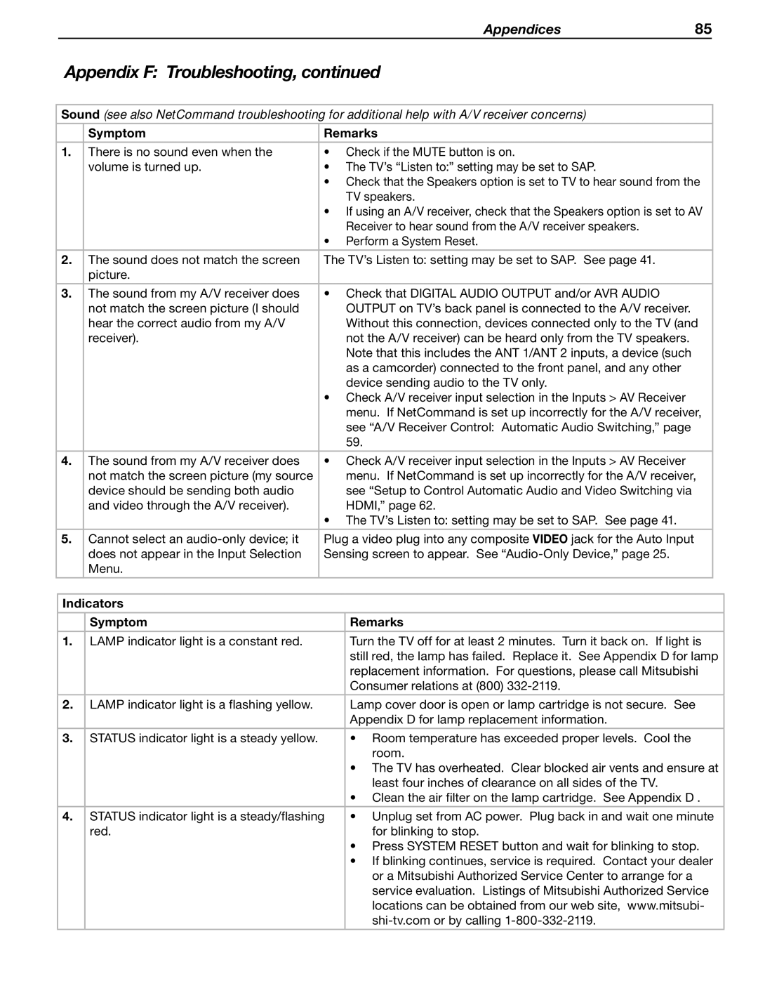 Mitsubishi Electronics WD-60C8 manual Indicators Symptom Remarks 
