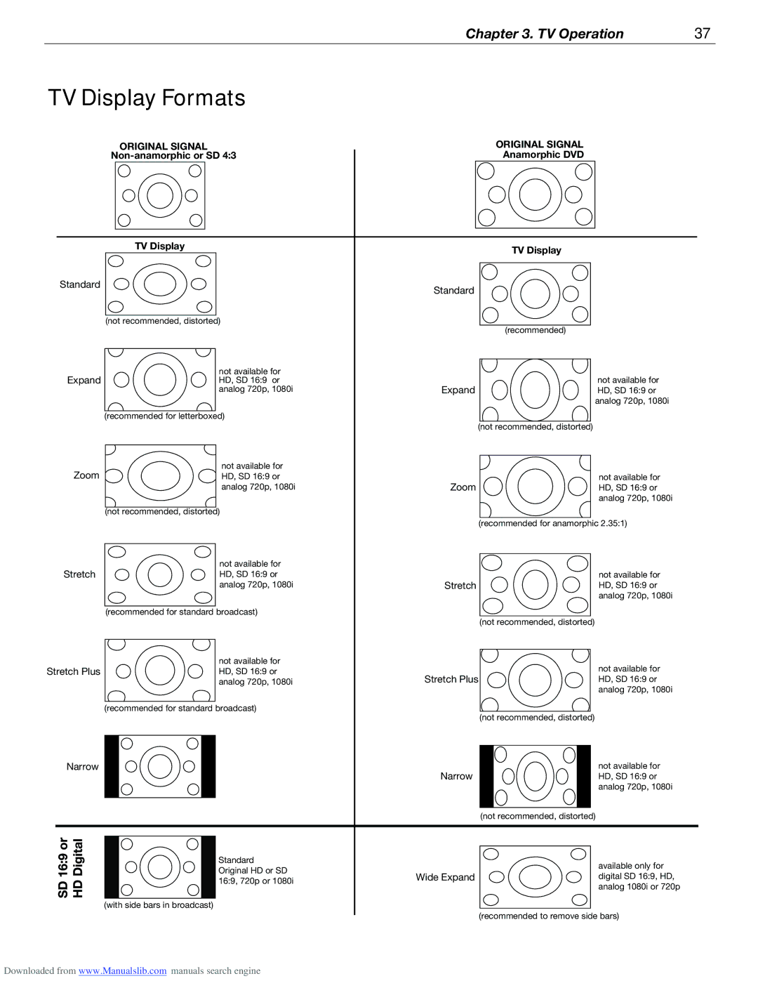 Mitsubishi Electronics WD-62526 manual 57 %JTQMBZ 