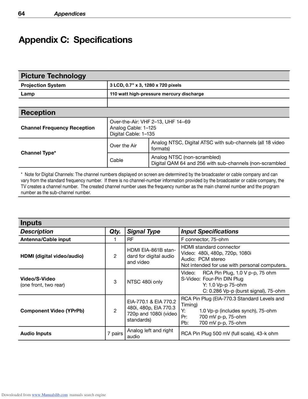 Mitsubishi Electronics WD-62526 manual Appendix C Specifications, Picture Technology, Reception, Inputs 