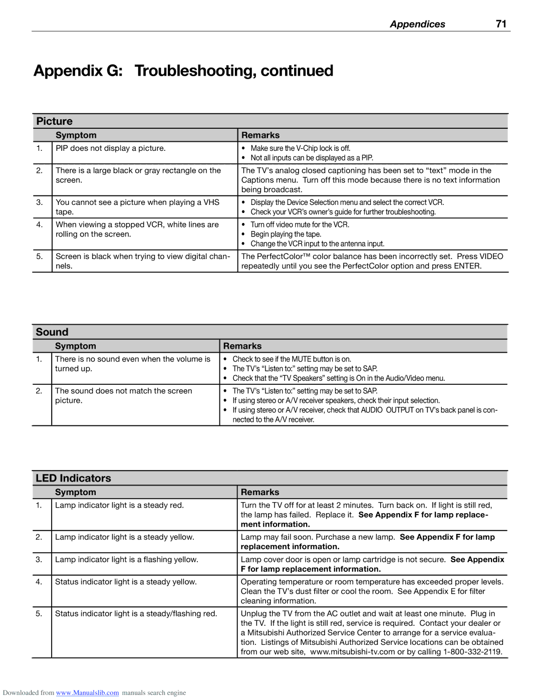 Mitsubishi Electronics WD-62526 manual Picture, Sound, LED Indicators 