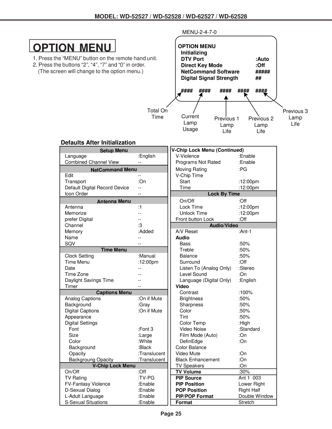 Mitsubishi Electronics WD-62528, WD-62527, WD-52528 specifications Option Menu 