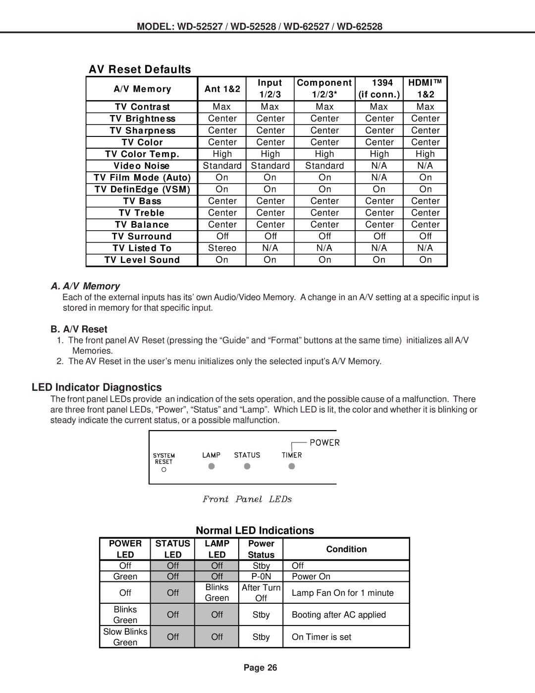 Mitsubishi Electronics WD-52528, WD-62527, WD-62528 specifications AV Reset Defaults, LED Indicator Diagnostics 