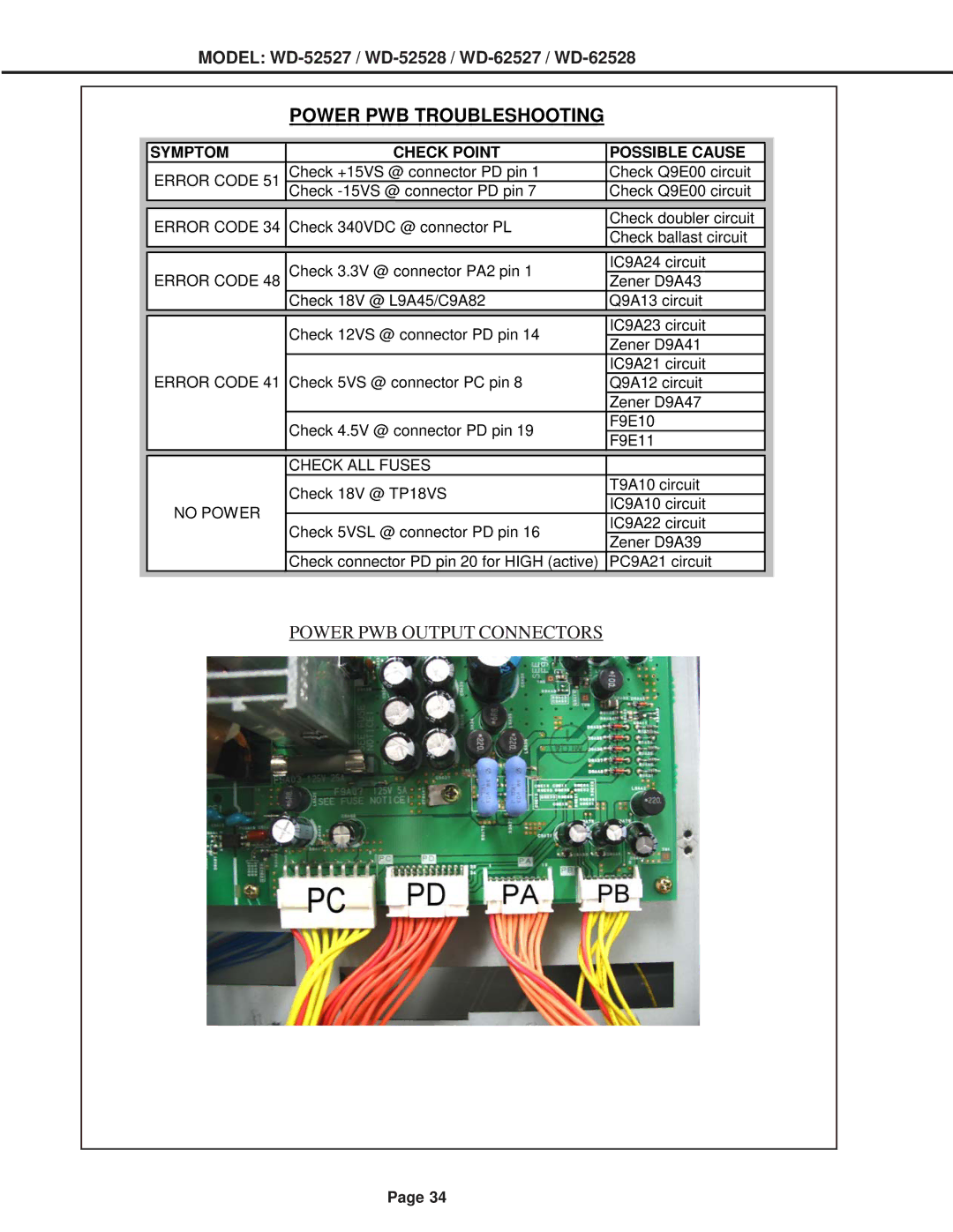 Mitsubishi Electronics WD-62528, WD-62527, WD-52528 specifications Power PWB Troubleshooting 