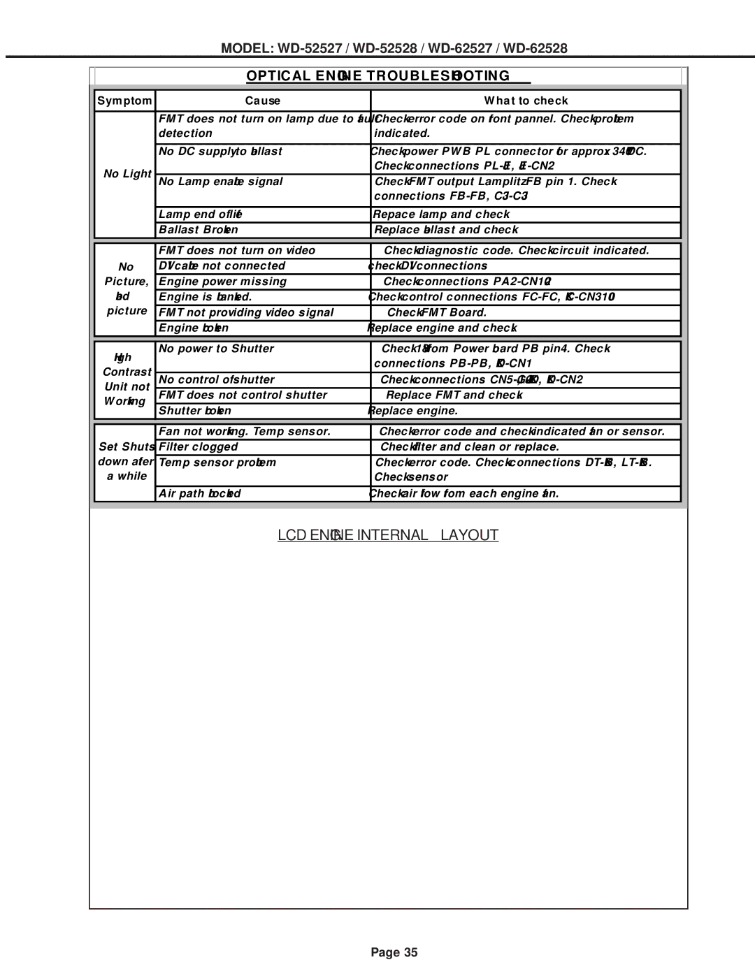 Mitsubishi Electronics WD-52528, WD-62527, WD-62528 specifications LCD Engine Internal Layout 