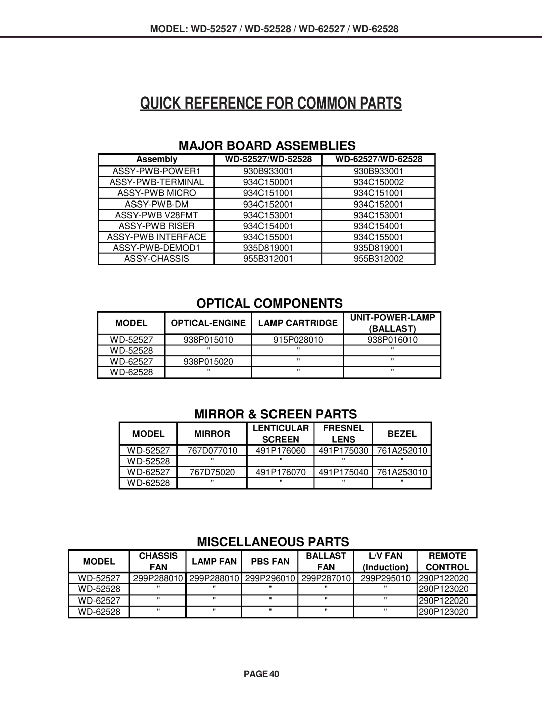 Mitsubishi Electronics WD-62528, WD-62527, WD-52528 specifications Quick Reference for Common Parts 