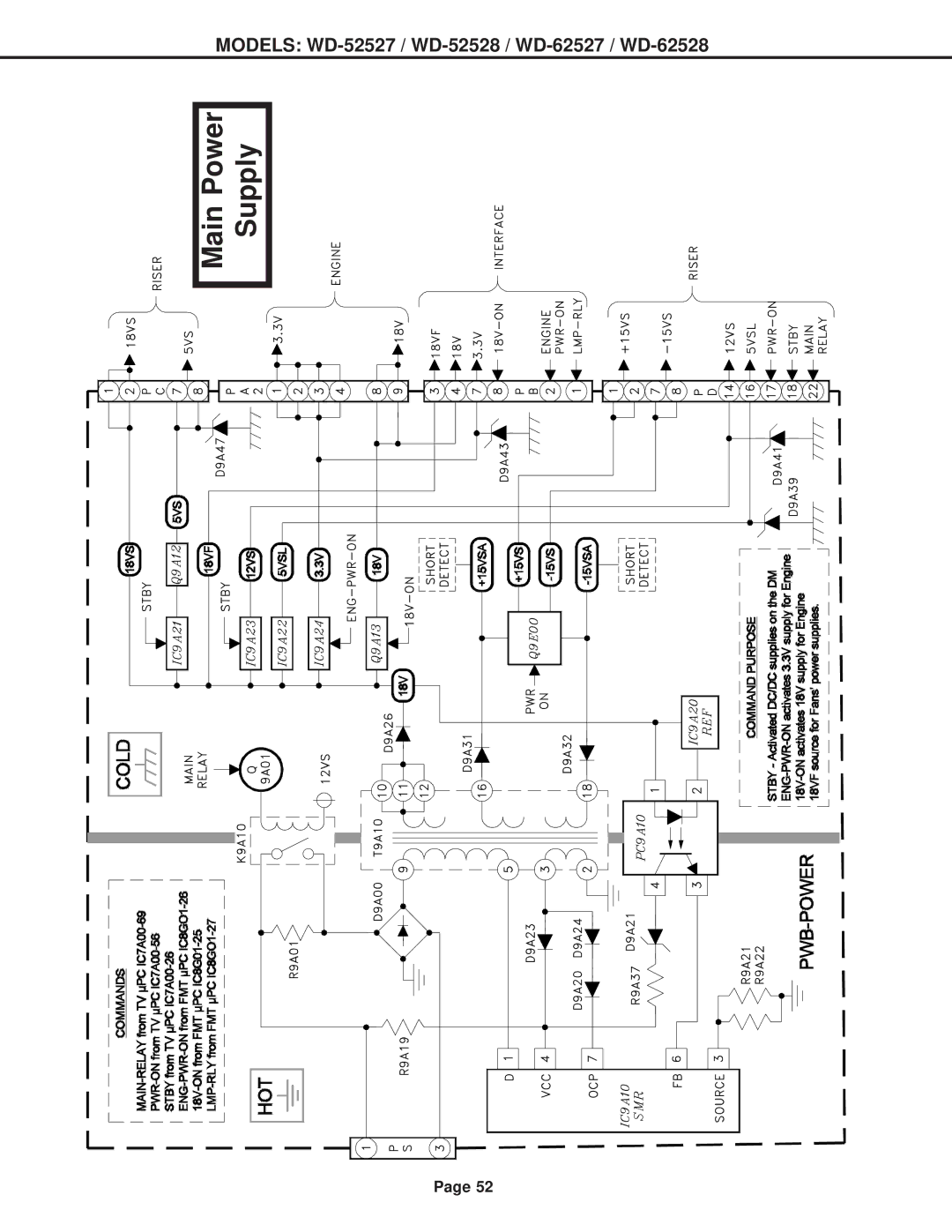 Mitsubishi Electronics specifications Models WD-52527 / WD-52528 / WD-62527 / WD-62528 