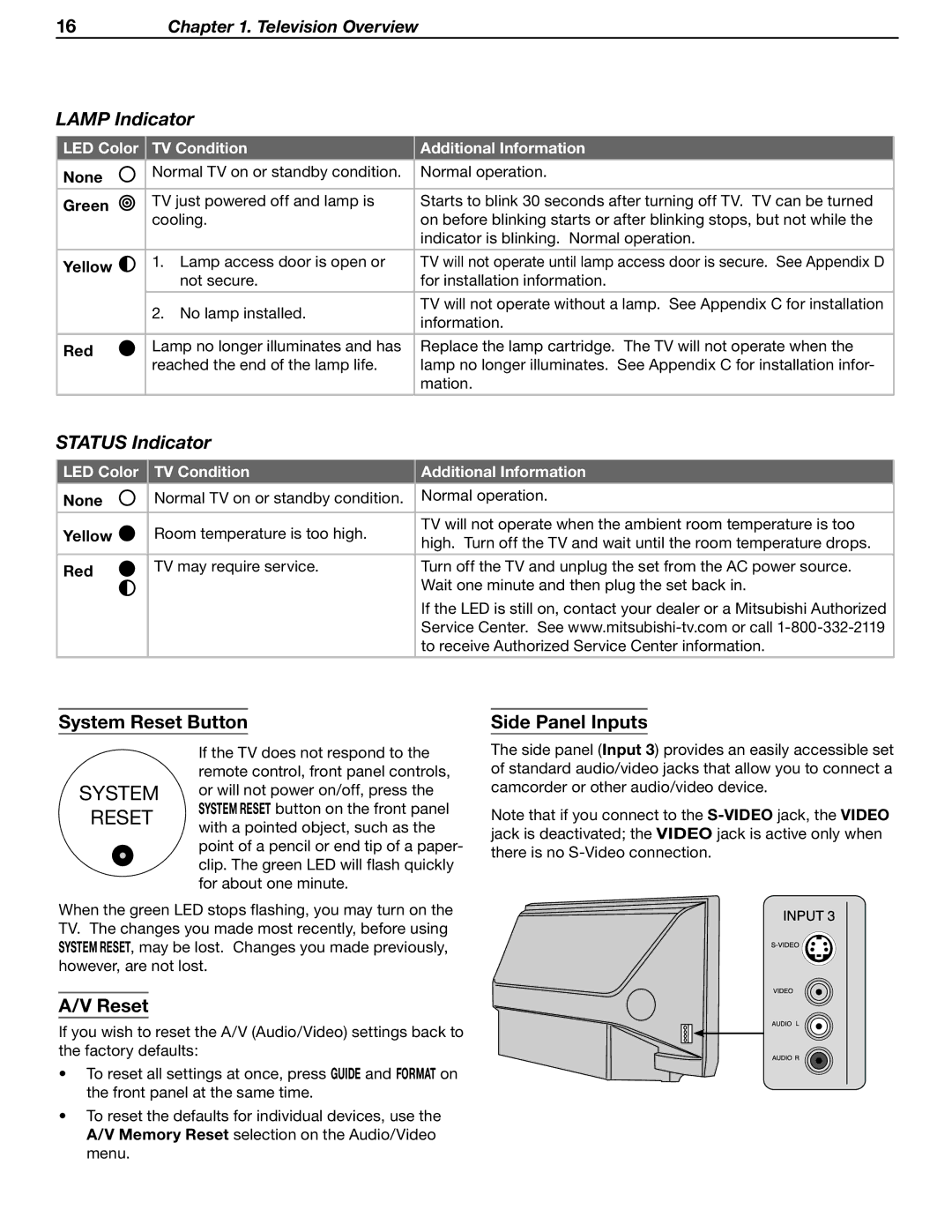 Mitsubishi Electronics WD-62530 manual Lamp Indicator, Status Indicator, Reset, Yellow, Red 