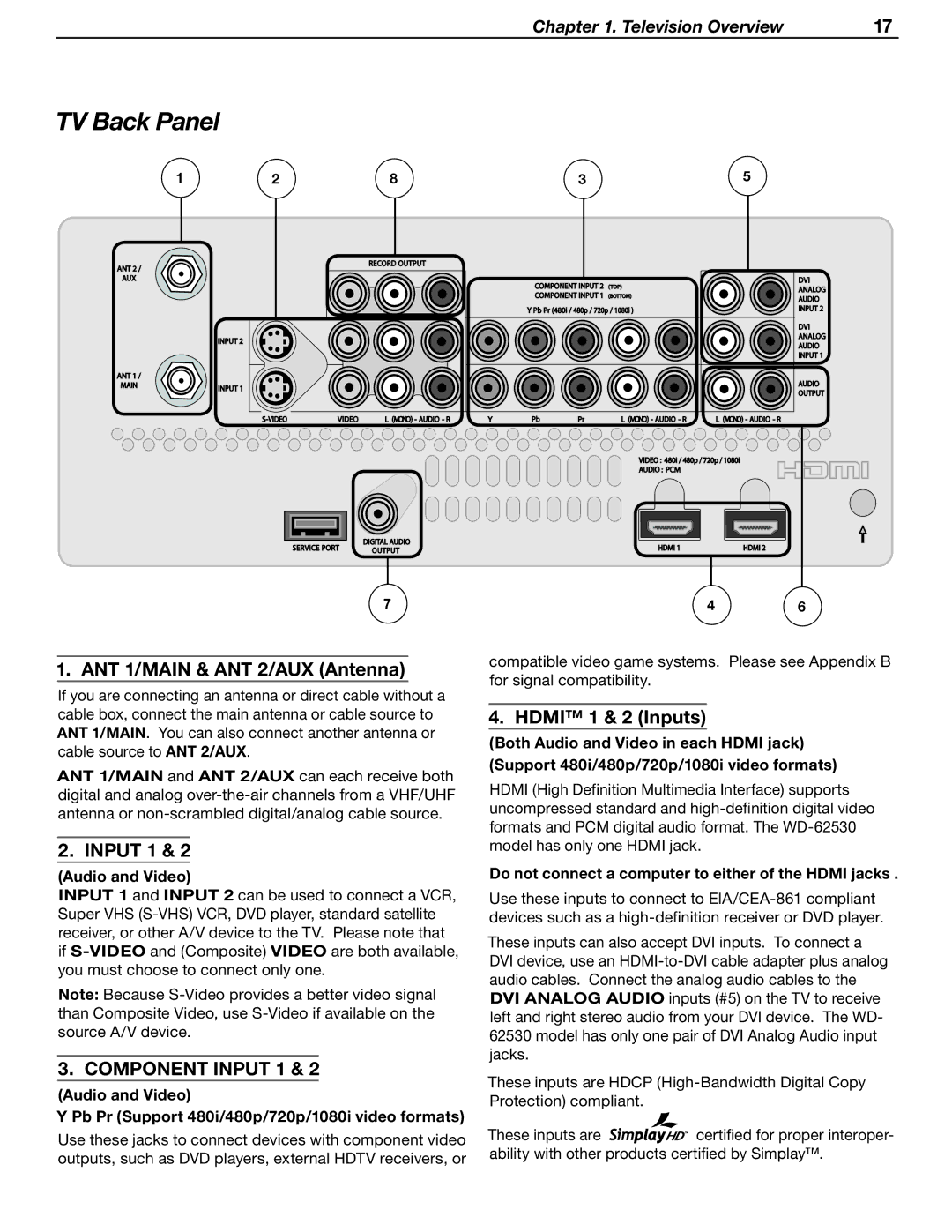 Mitsubishi Electronics WD-62530 manual TV Back Panel, ANT 1/MAIN & ANT 2/AUX Antenna, Input 1, Hdmi 1 & 2 Inputs 