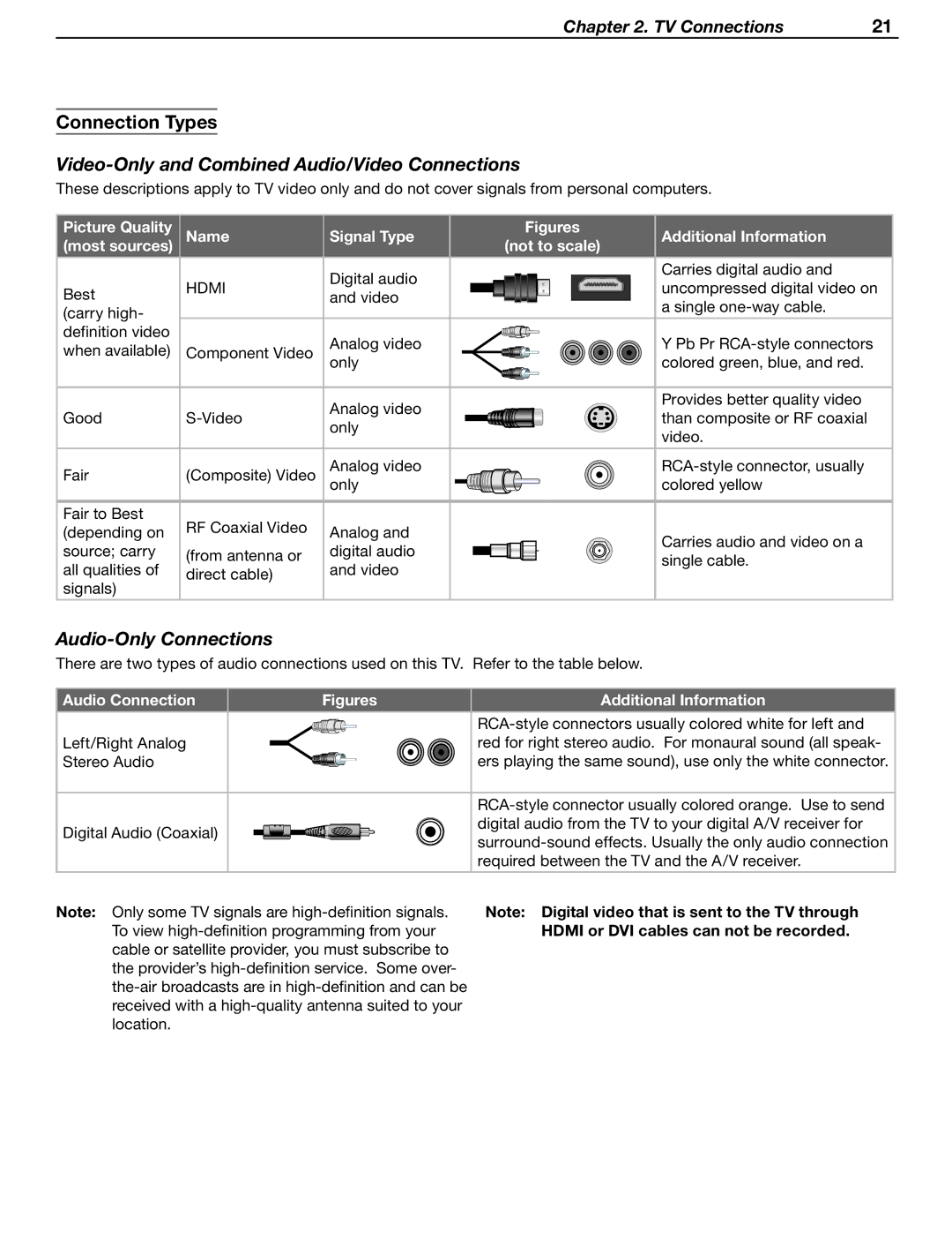 Mitsubishi Electronics WD-62530 Connection Types, Video-Only and Combined Audio/Video Connections, Audio-Only Connections 