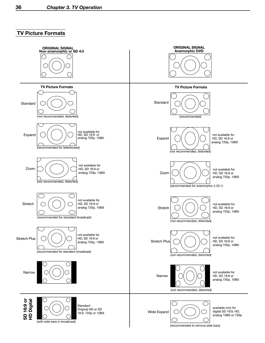 Mitsubishi Electronics WD-62530 manual TV Picture Formats 