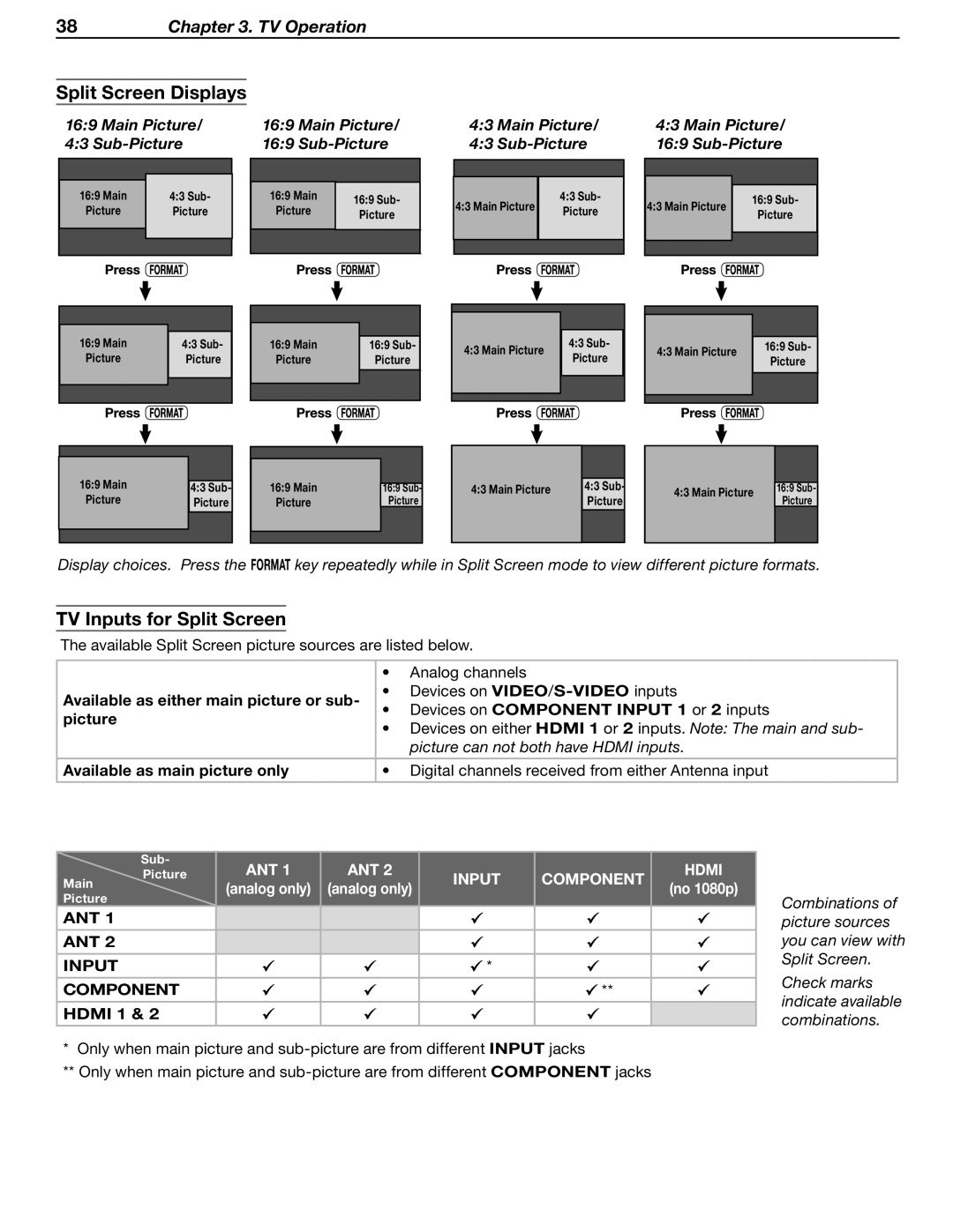 Mitsubishi Electronics WD-62530 manual Split Screen Displays, TV Inputs for Split Screen, Hdmi 1 