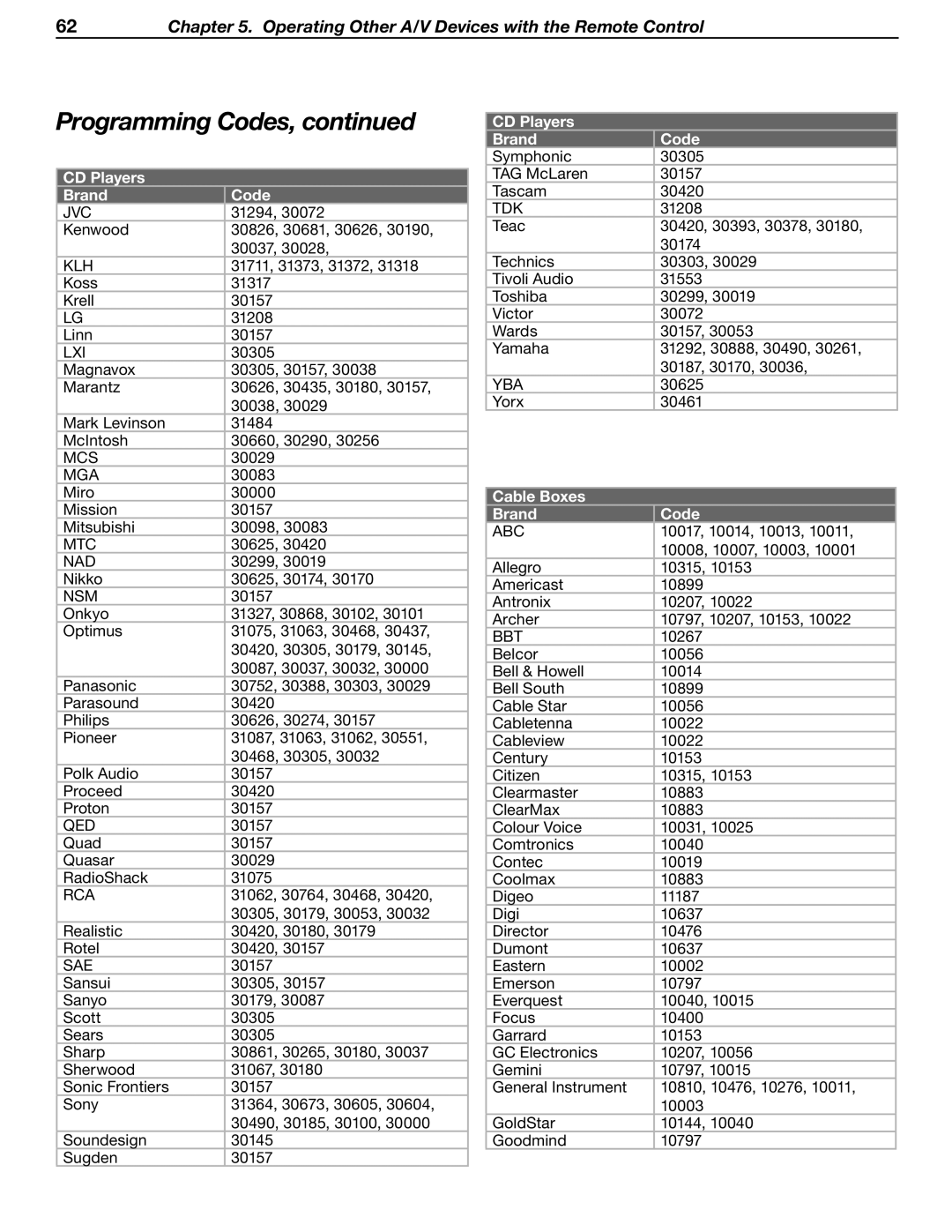 Mitsubishi Electronics WD-62530 manual Lxi, Cable Boxes Brand Code 