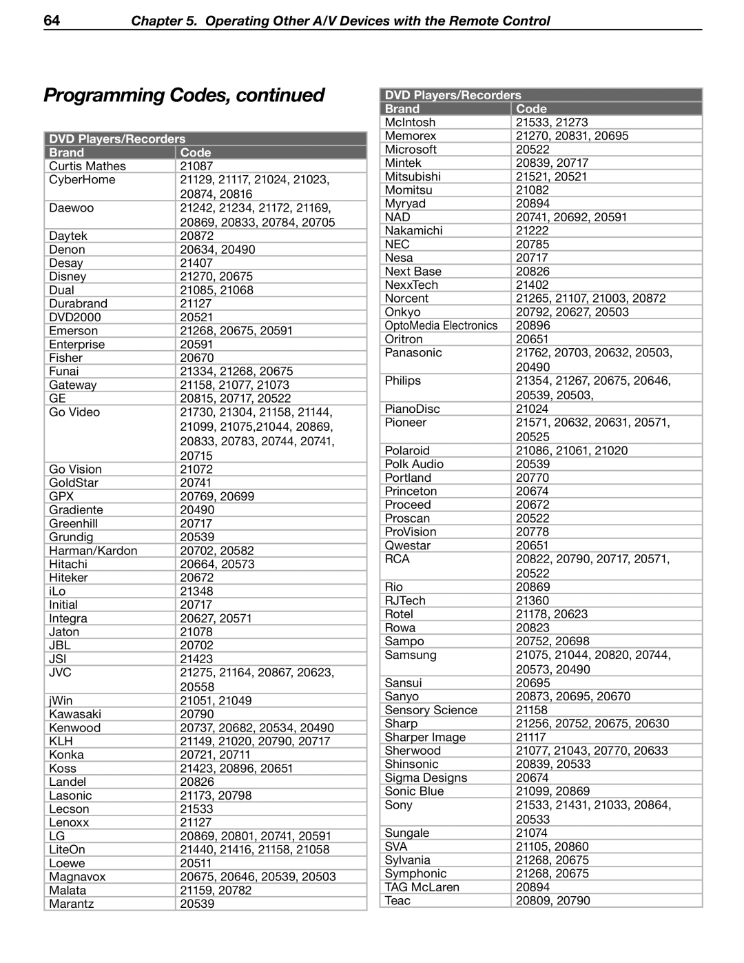 Mitsubishi Electronics WD-62530 manual Jsi 