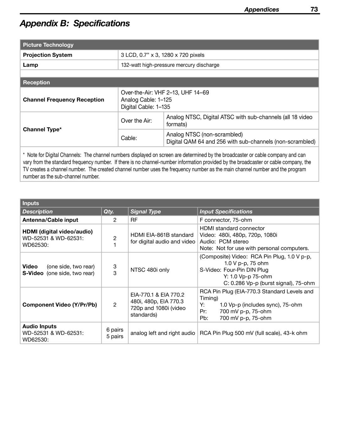 Mitsubishi Electronics WD-62530 manual Appendix B Specifications, Picture Technology, Reception, Inputs 