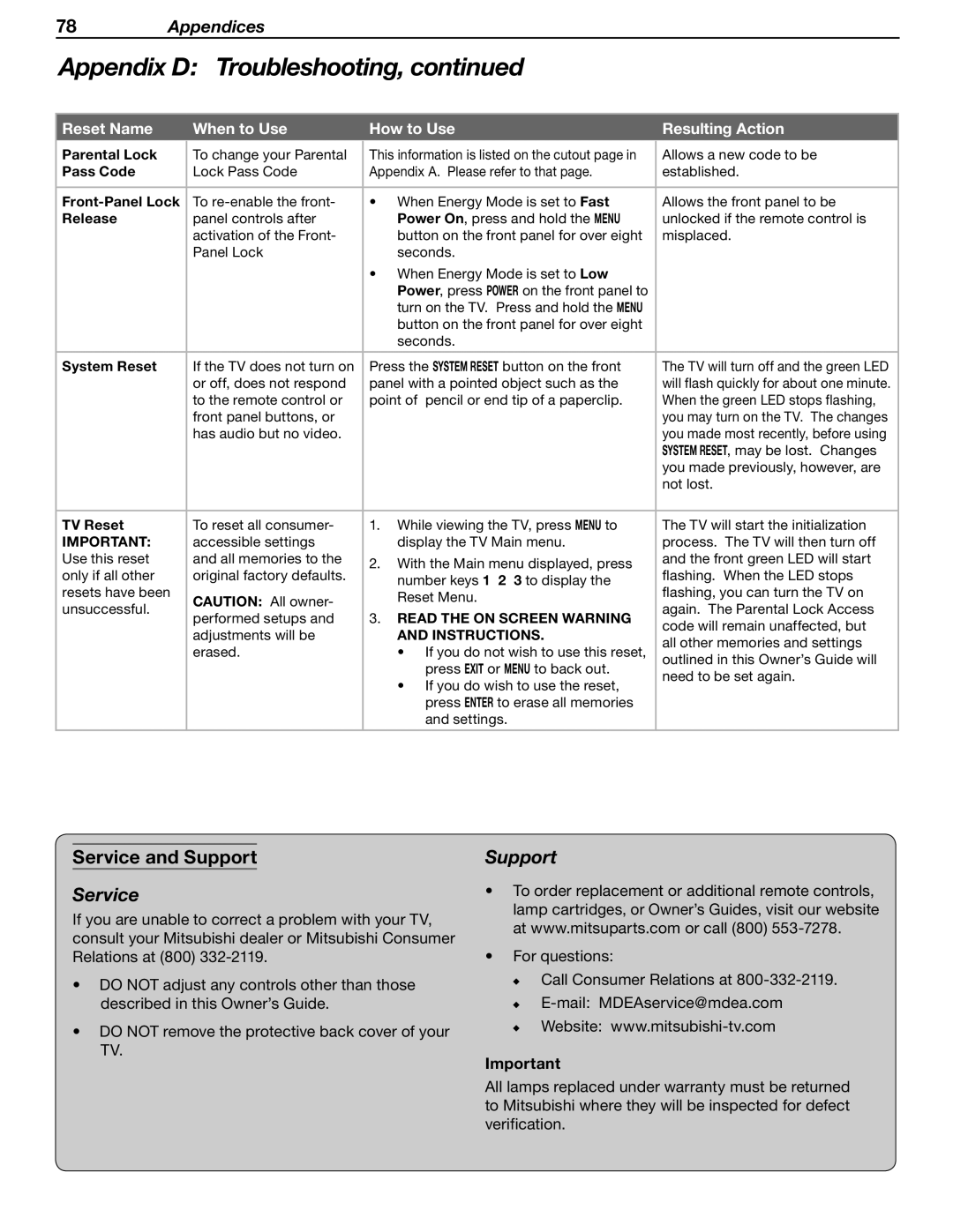 Mitsubishi Electronics WD-62530 manual Appendix D Troubleshooting, Service and Support 