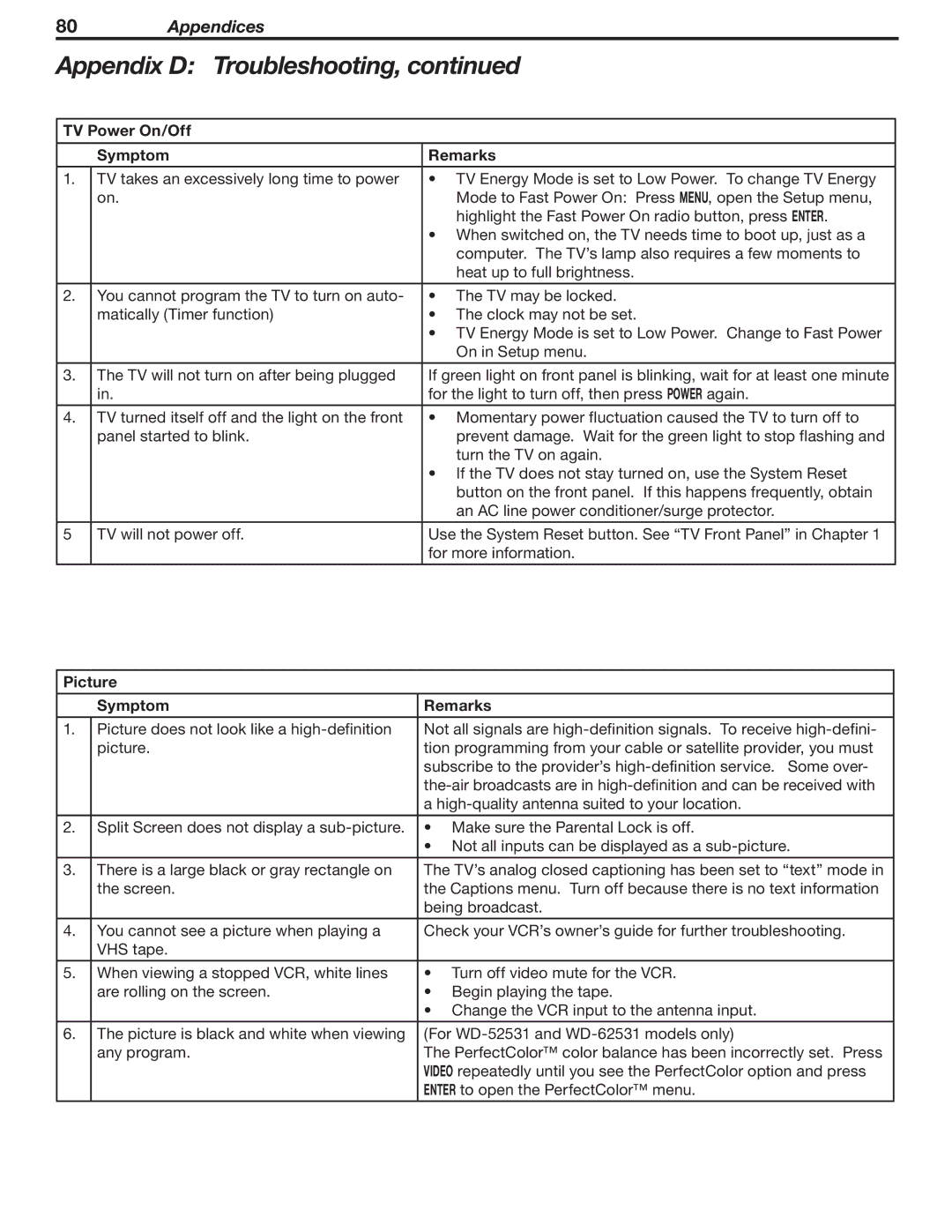 Mitsubishi Electronics WD-62530 manual TV Power On/Off Symptom Remarks, Picture Symptom Remarks 