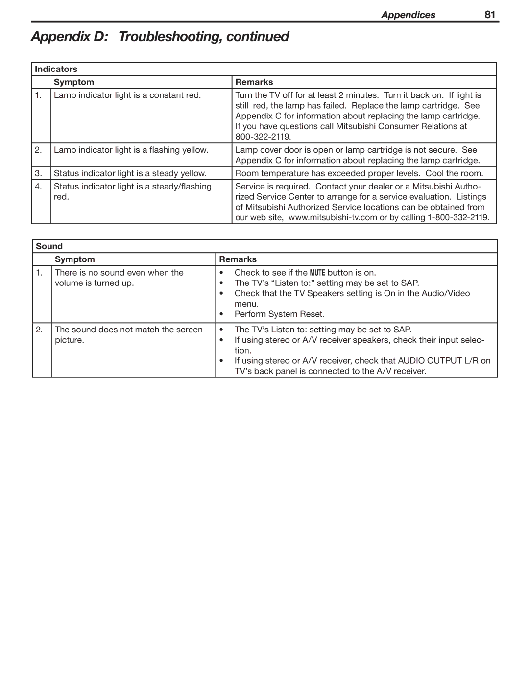 Mitsubishi Electronics WD-62530 manual Indicators Symptom Remarks, Sound Symptom Remarks 