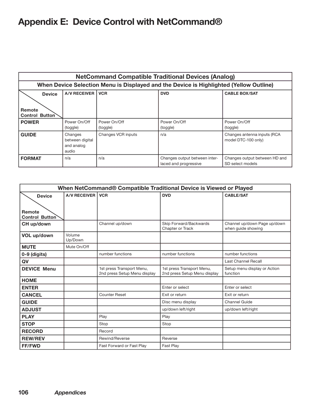 Mitsubishi Electronics WD-62827 manual Appendix E Device Control with NetCommand 