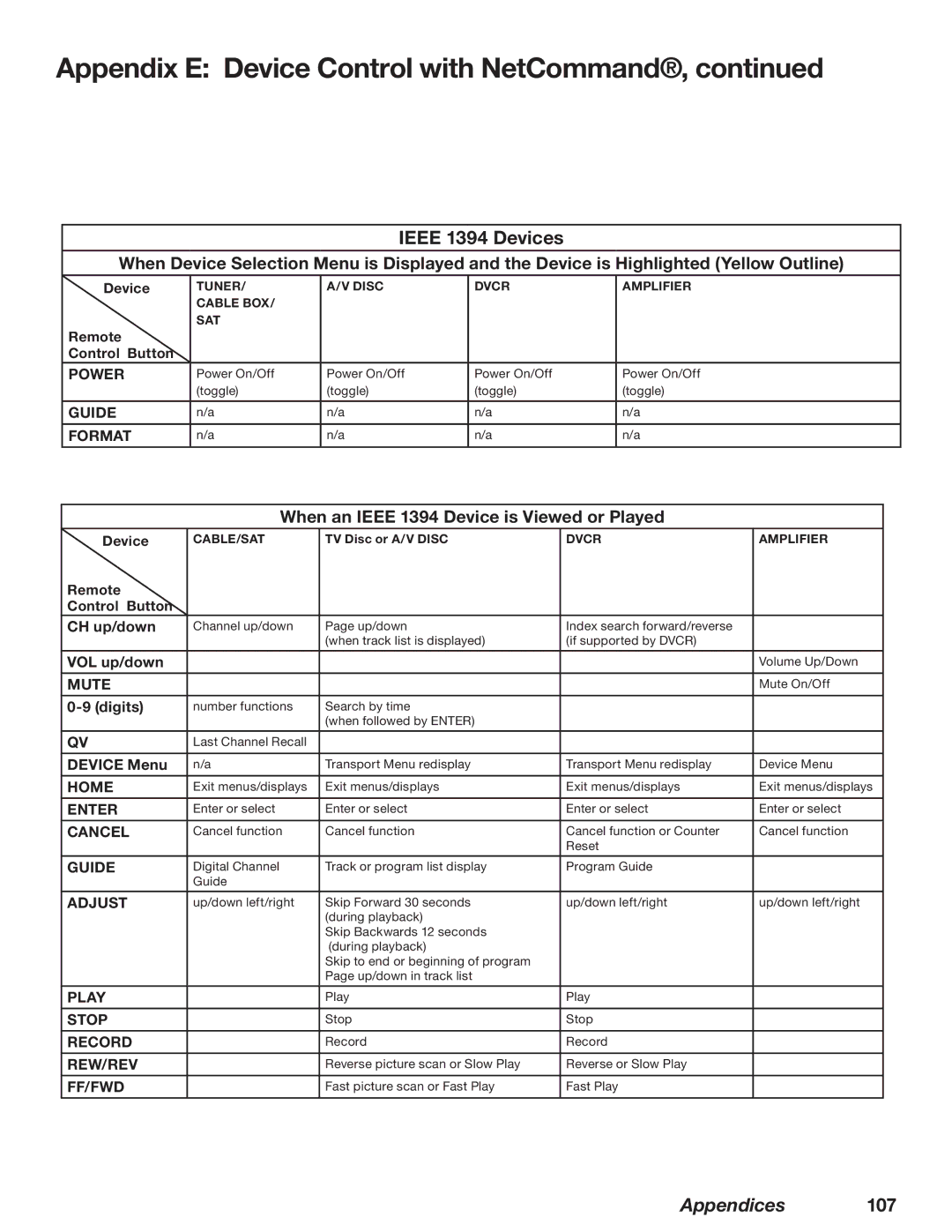 Mitsubishi Electronics WD-62827 manual Ieee 1394 Devices, When an Ieee 1394 Device is Viewed or Played 