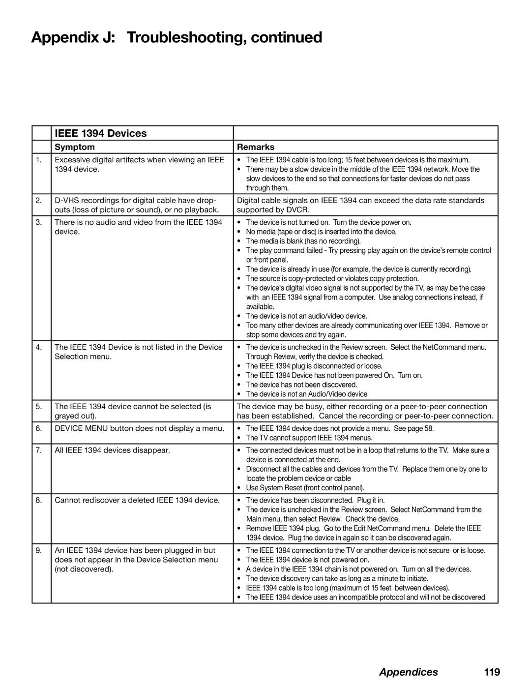 Mitsubishi Electronics WD-62827 manual Excessive digital artifacts when viewing an Ieee 