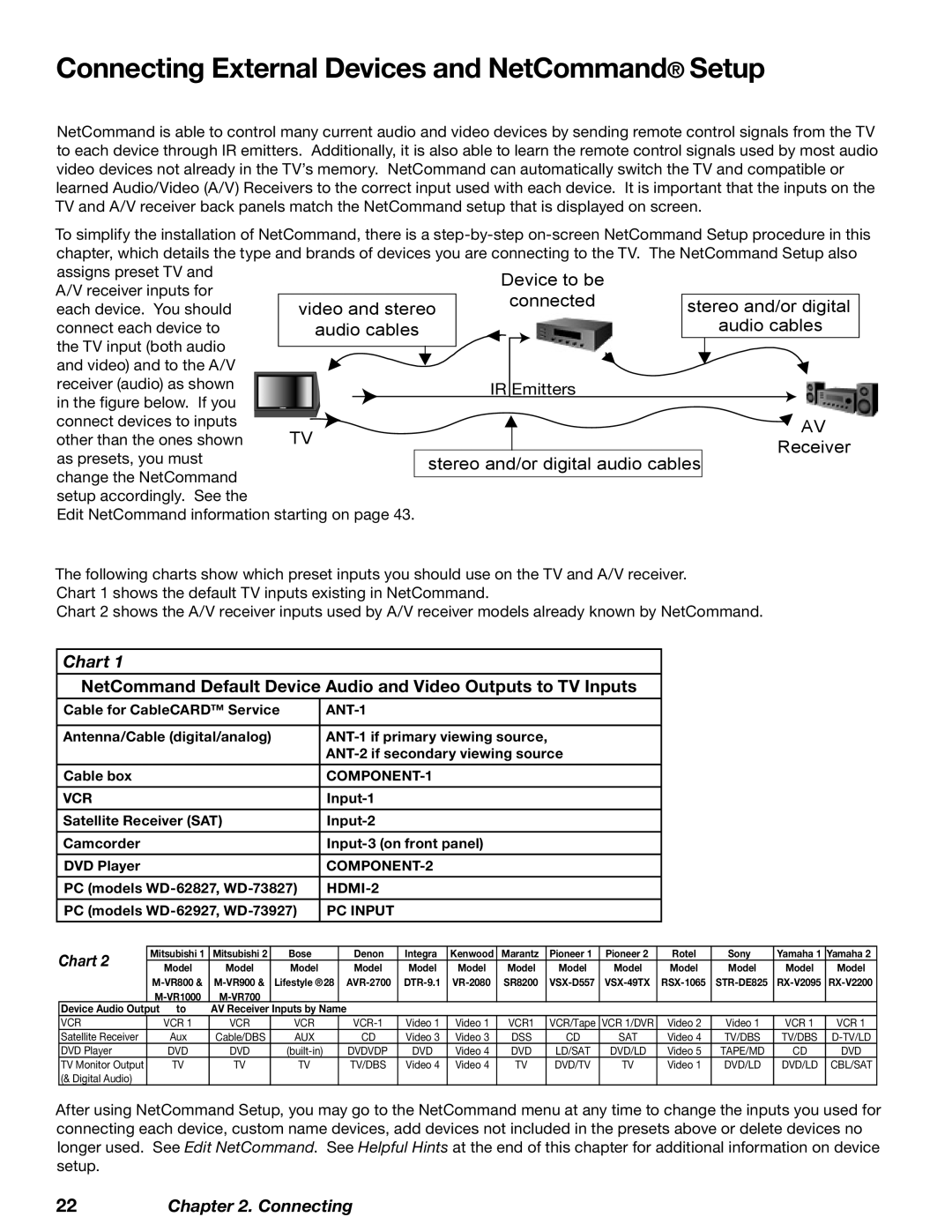 Mitsubishi Electronics WD-62827 manual Connecting External Devices and NetCommand Setup, Audio cables 