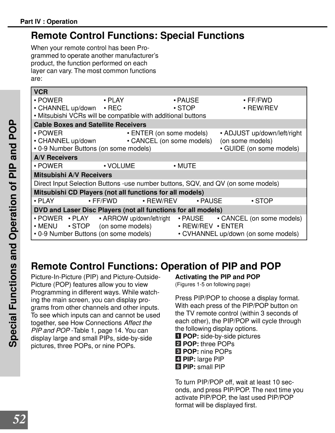 Mitsubishi Electronics WD-65000 manual Operation of PIP and POP, Remote Control Functions Special Functions 