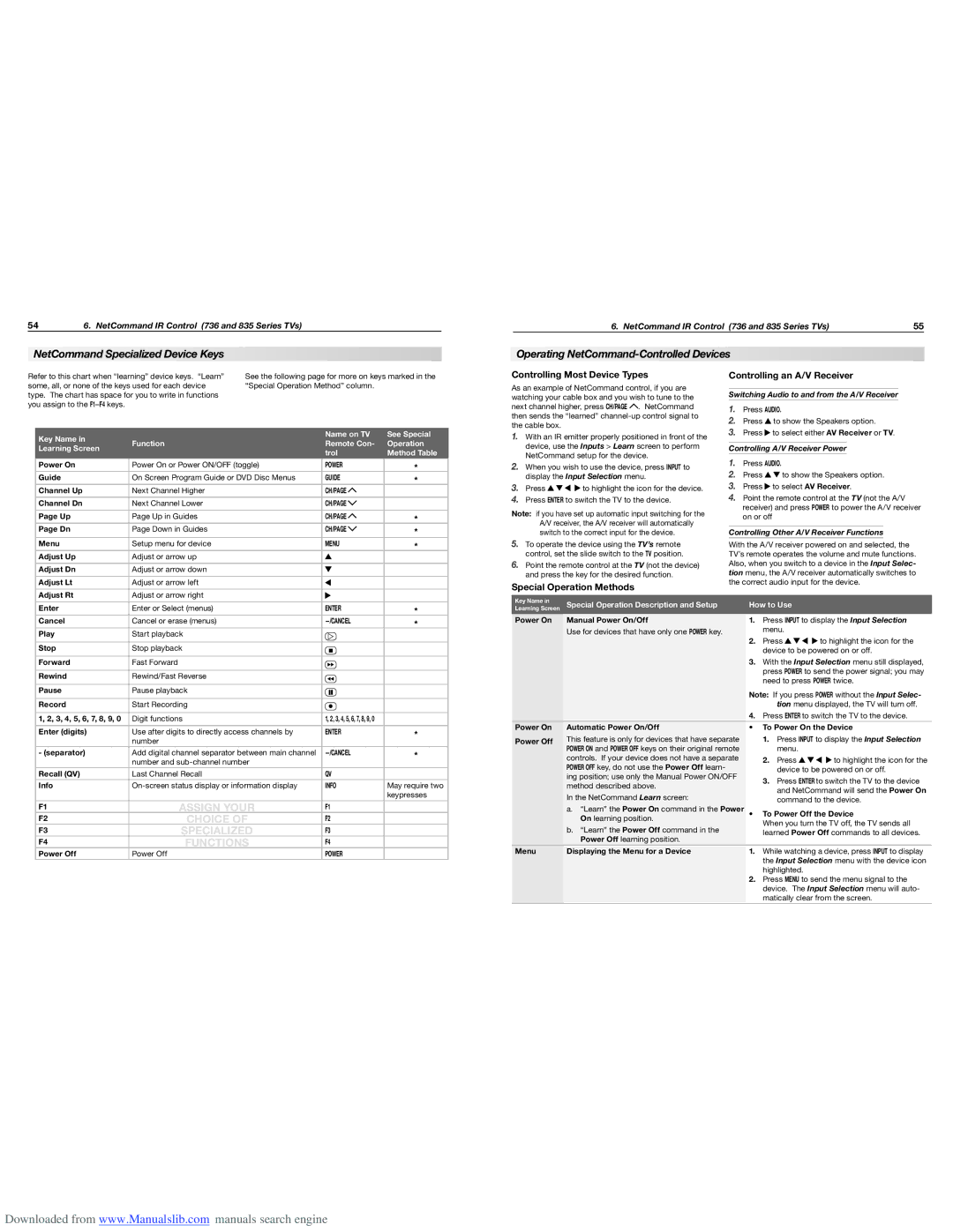 Mitsubishi Electronics WD-65835, WD-60735 manual NetCommand Specialized Device Keys, Operating NetCommand-Controlled Devices 