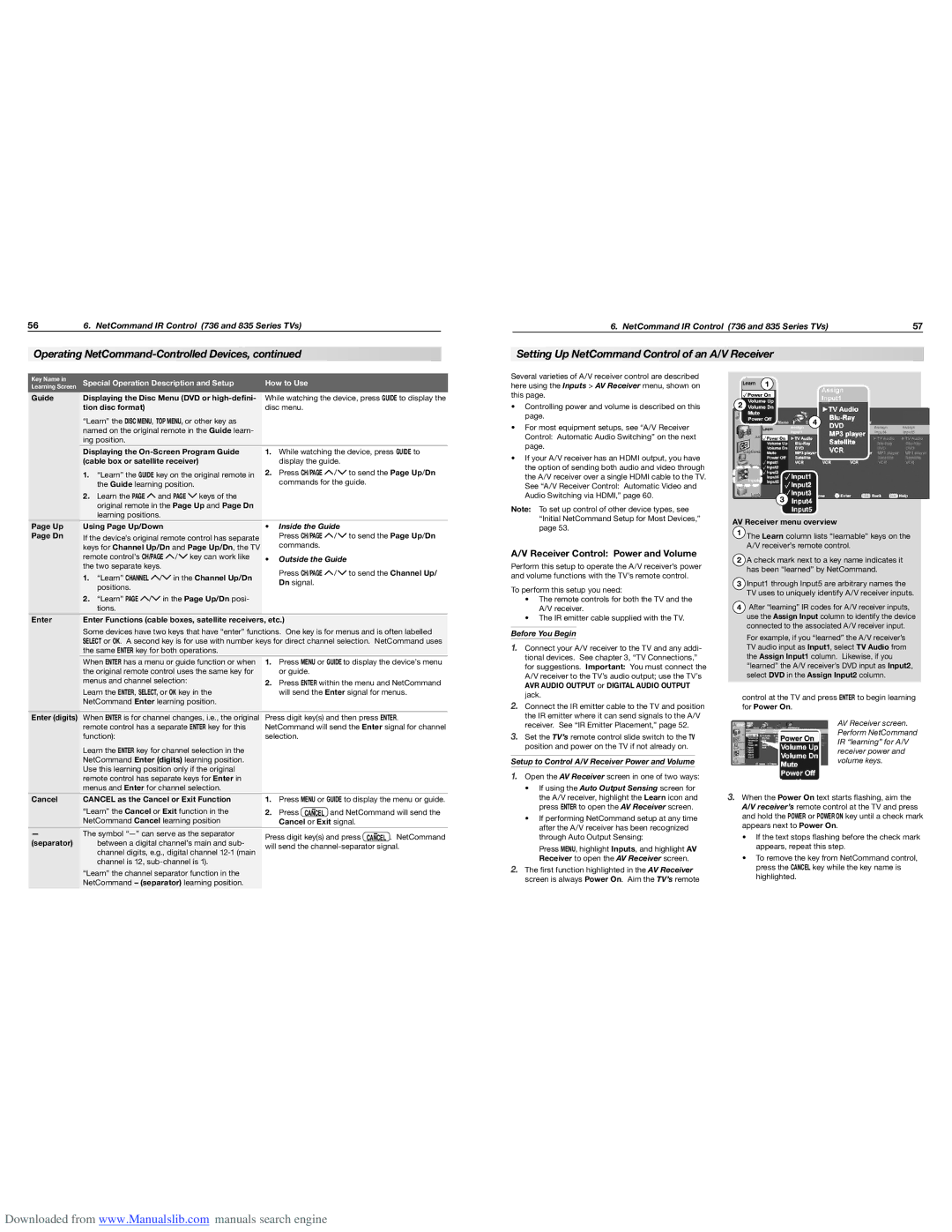 Mitsubishi Electronics WD-60735 manual Setting Up NetCommand Control of an A/V Receiver, Receiver Control Power and Volume 