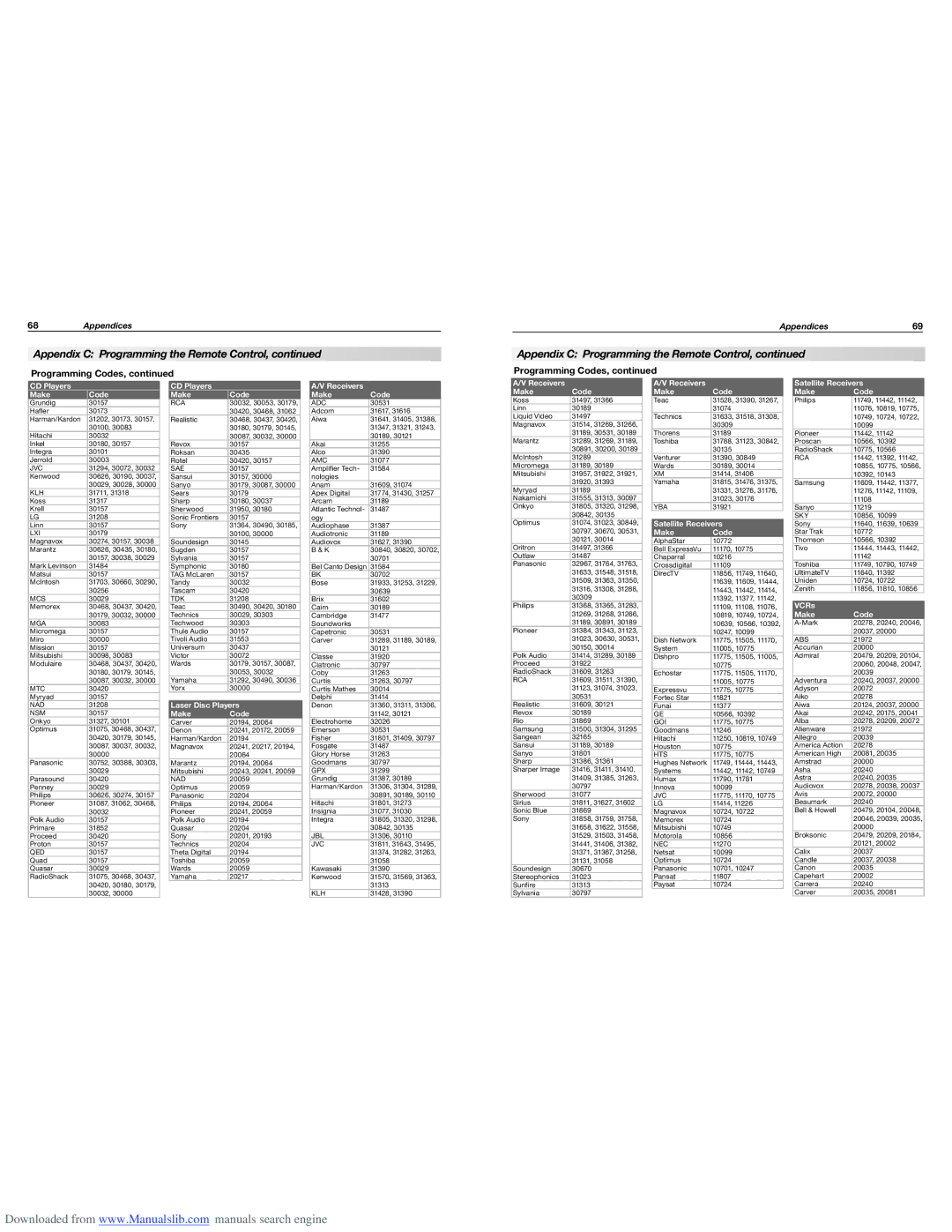 Mitsubishi Electronics WD-65835, WD-60735 manual Programming Codes, CD Players Receivers Make Code, Laser Disc Players, VCRs 