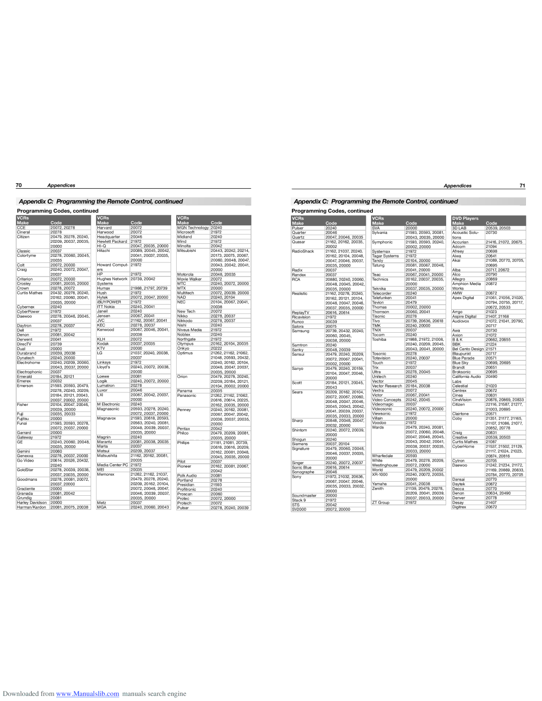 Mitsubishi Electronics WD-60735, WD-65835, WD-65736, WD-65735, WD-73735, WD-73835 VCRs Make Code, VCRs DVD Players Make Code 