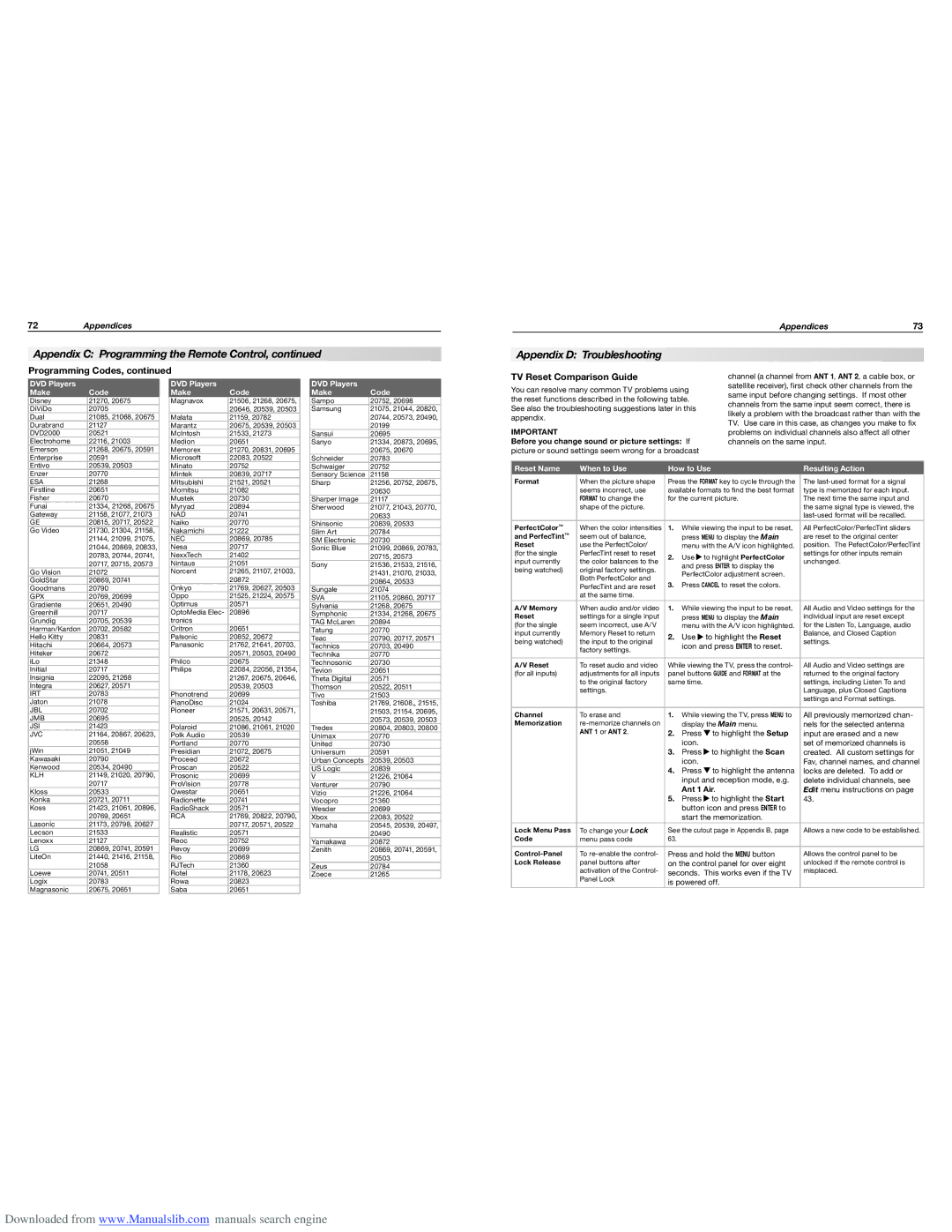 Mitsubishi Electronics WD-65736, WD-65835 Appendix D Troubleshooting, TV Reset Comparison Guide, DVD Players Make Code 