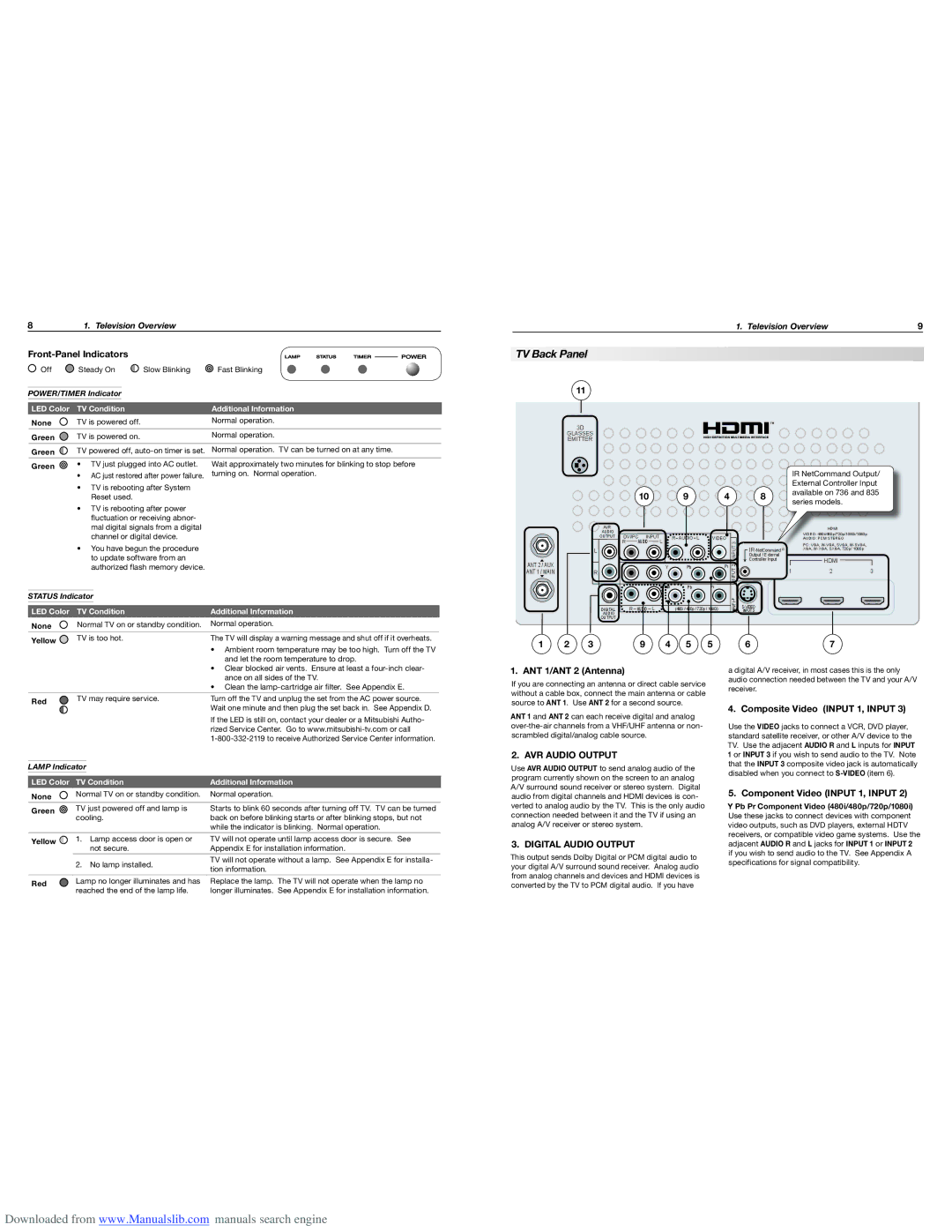 Mitsubishi Electronics WD-73835 TV Back Panel, Front-Panel Indicators, ANT 1/ANT 2 Antenna, Composite Video Input 1, Input 