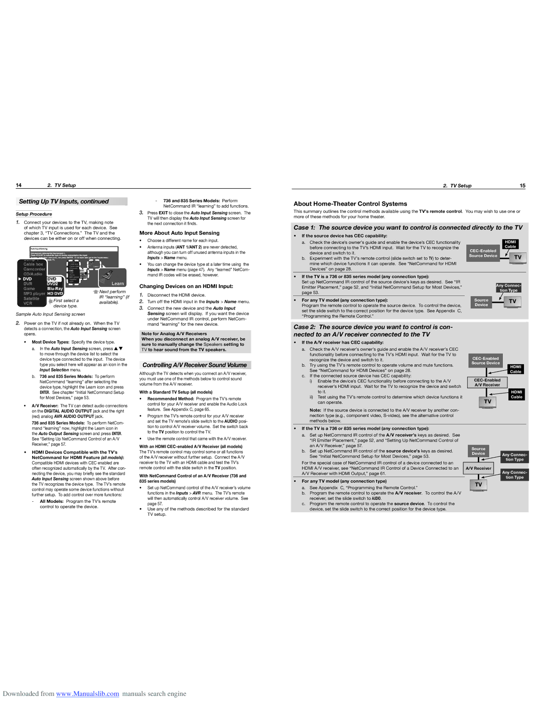 Mitsubishi Electronics WD-60735 manual Controlling A/V Receiver Sound Volume, More About Auto Input Sensing, 14 2. TV Setup 