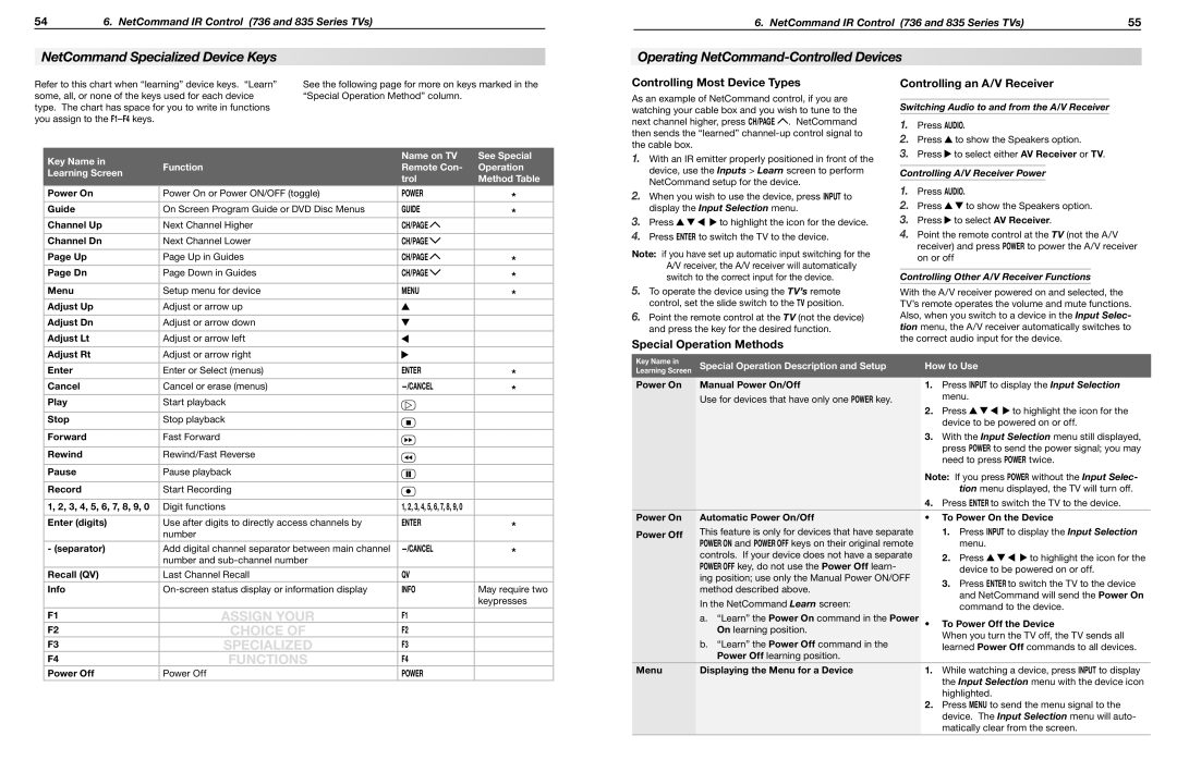 Mitsubishi Electronics WD-73C8, WD-65835, WD-60735 manual Operating NetCommand-Controlled Devices, Special Operation Methods 