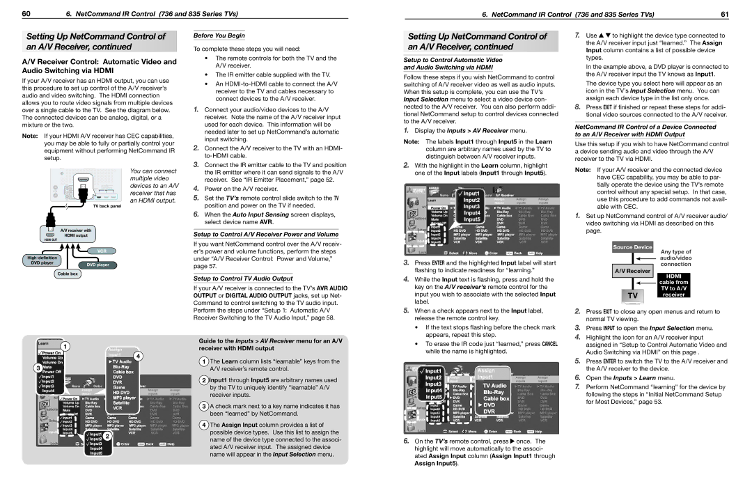 Mitsubishi Electronics WD-73736, WD-65835, WD-60735 Display the Inputs AV Receiver menu, Setup to Control TV Audio Output 