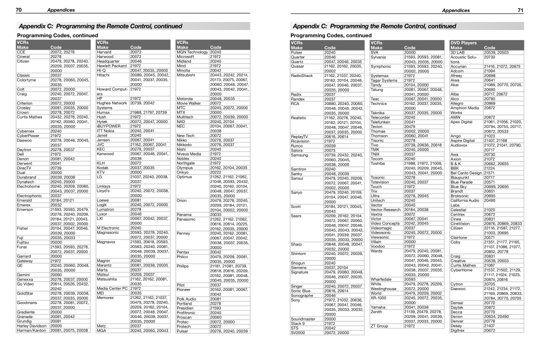 Mitsubishi Electronics WD-73C8, WD-65835, WD-60735, WD-65736, WD-65735, WD-73735, WD-73835, WD-73736 DVD Players Make Code, Cce 