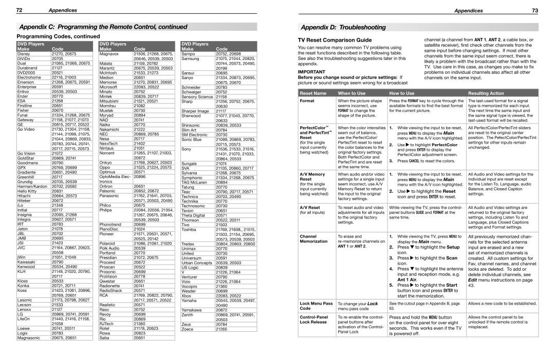 Mitsubishi Electronics WD-73735, WD-65835, WD-60735 Appendix D Troubleshooting, Programming Codes TV Reset Comparison Guide 