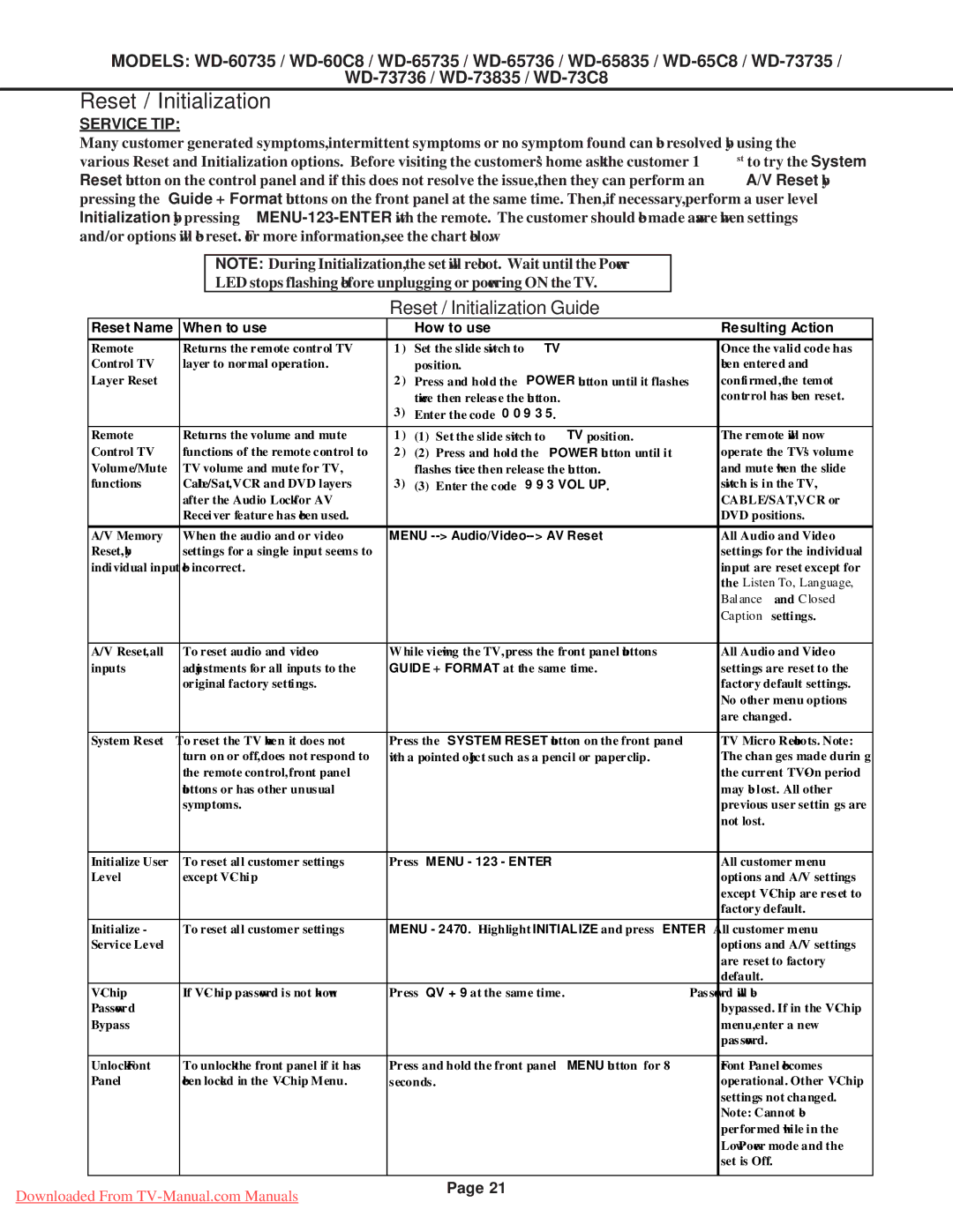 Mitsubishi Electronics WD-73736, WD-65835, WD-60C8, WD-60735, WD-65736, WD-52527, WD-65C8, WD-65735 Reset / Initialization 