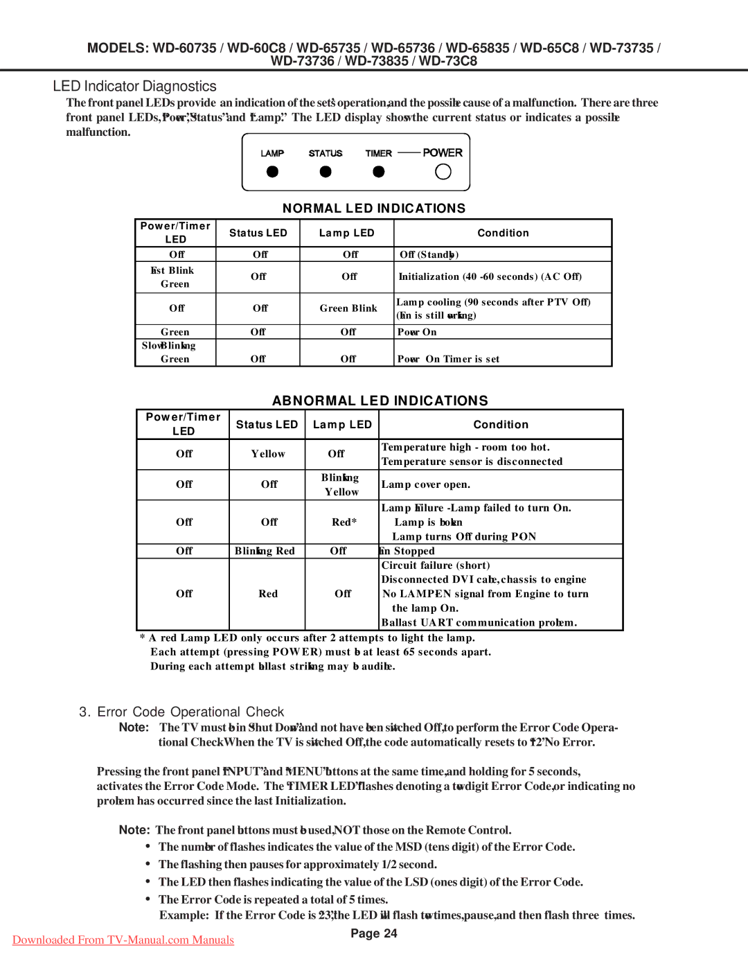 Mitsubishi Electronics WD-60735, WD-65835, WD-60C8, WD-65736, WD-52527, WD-65C8, WD-65735, WD-73C8 LED Indicator Diagnostics 