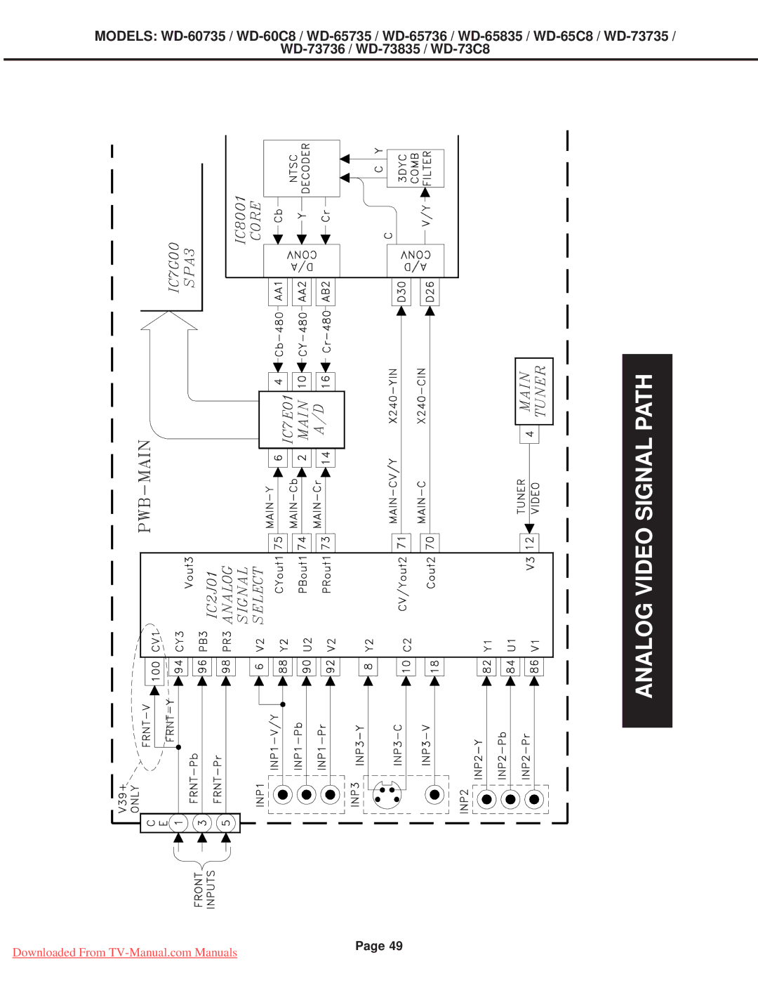 Mitsubishi Electronics WD-65C8, WD-65835, WD-60C8, WD-60735, WD-65736, WD-52527, WD-65735, WD-73C8 Analog Video Signal Path 